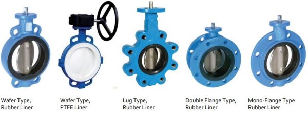 Pengertian Butterfly Valve